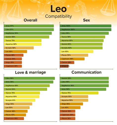 leo man and capricorn woman compatibility|Capricorn Woman And Leo Man Compatibility: Love,。